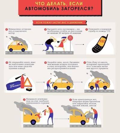 Что делать если автомобиль загорелся?