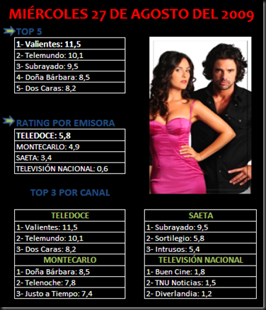 Rating
