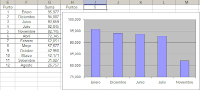 grafico dinamico