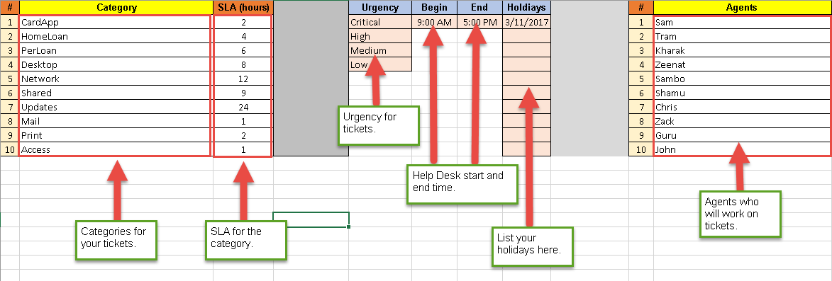 Help Desk Ticket Tracker Excel Spreadsheet - Free Project Management Templates