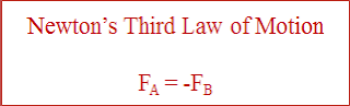 Newton's Third Law- Physics