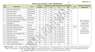 rrc post parameters