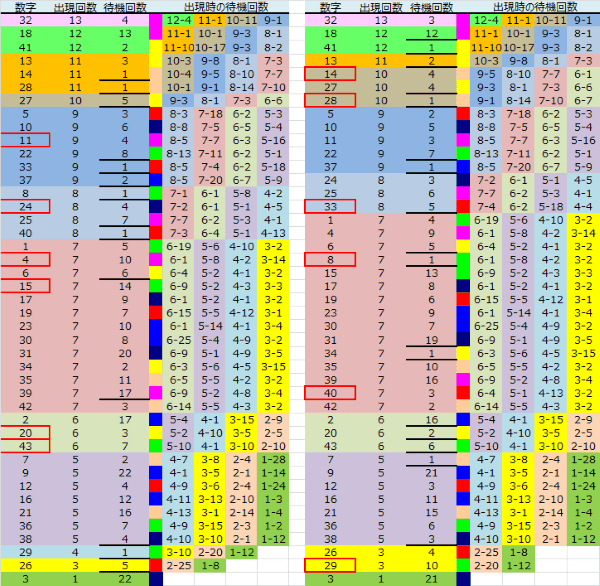 ロト予想 ロト765 Loto765 結果