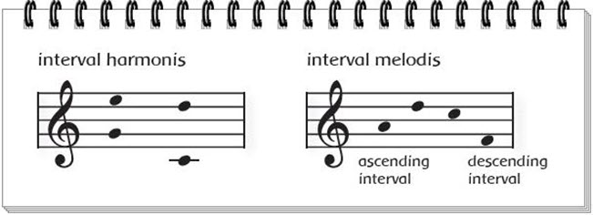 Interval