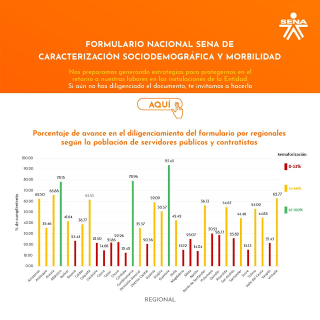  Formulario