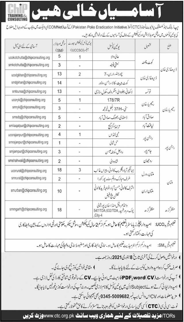 Chips Training & Consulting Punjab Latest jobs 2021 - Latest jobs 2021/ Free apply