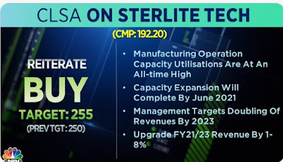 CLSA ON STERLITE TECH - Rupeedesk Reports - 21.01.2021