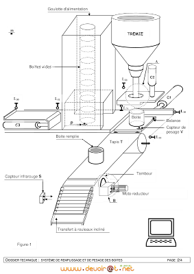 devoir de synthèse 3 technologie 3ème année technique