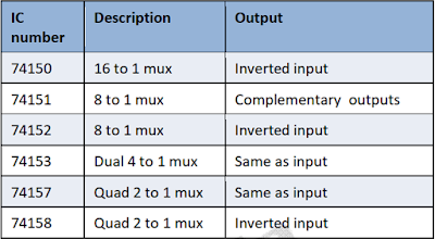 Kelas Informatika - IC Multiplexer Logika TTL