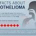 What is meant by Mesothelioma?