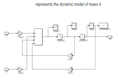 dynamic model of cart 4