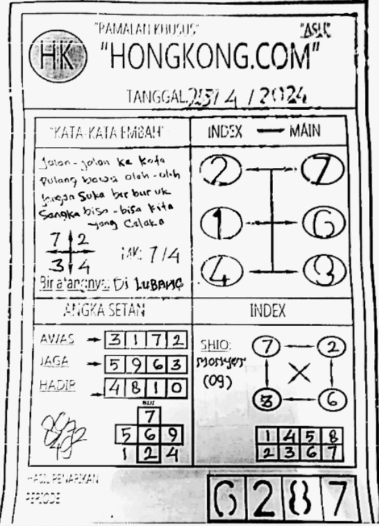 Prediksi Taiwan