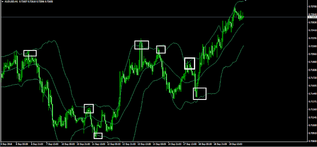 indikator bollinger bands untuk scalping