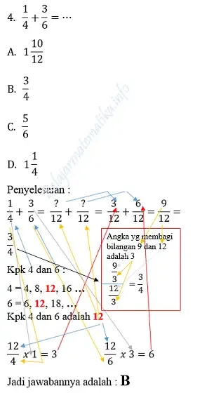 penjumlahan bilangan pecahan