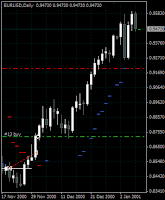 След Trailing Stop