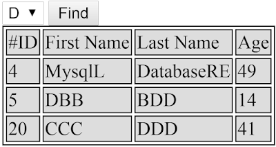 php html table select option