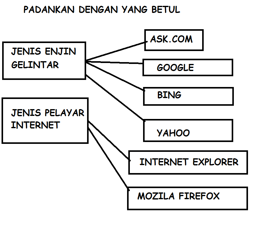 SOALAN TMK TAHUN 5