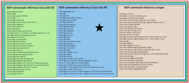BGP command reference