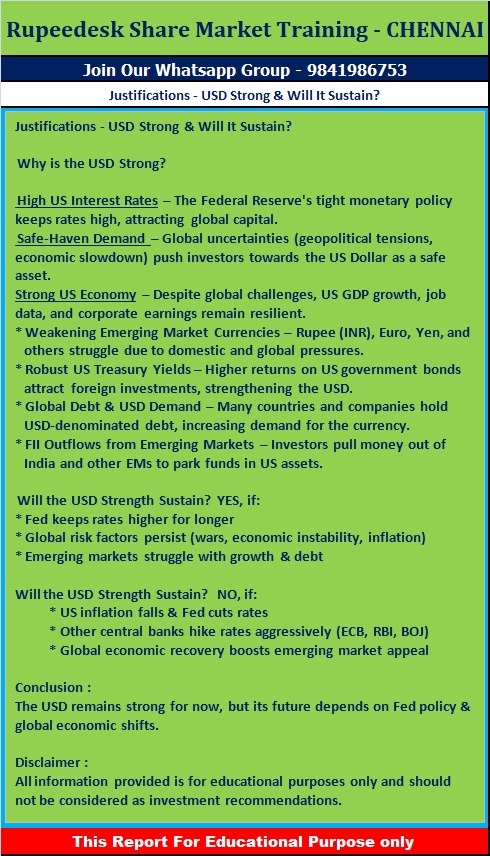 Justifications - USD Strong & Will It Sustain? - Rupeedesk Share Market Training Chennai - 15.02.2025