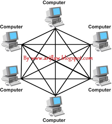 Pengertian Topologi  Mesh Dalam Jaringan Komputer