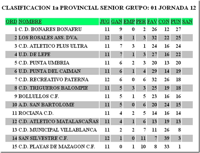 clasificacion