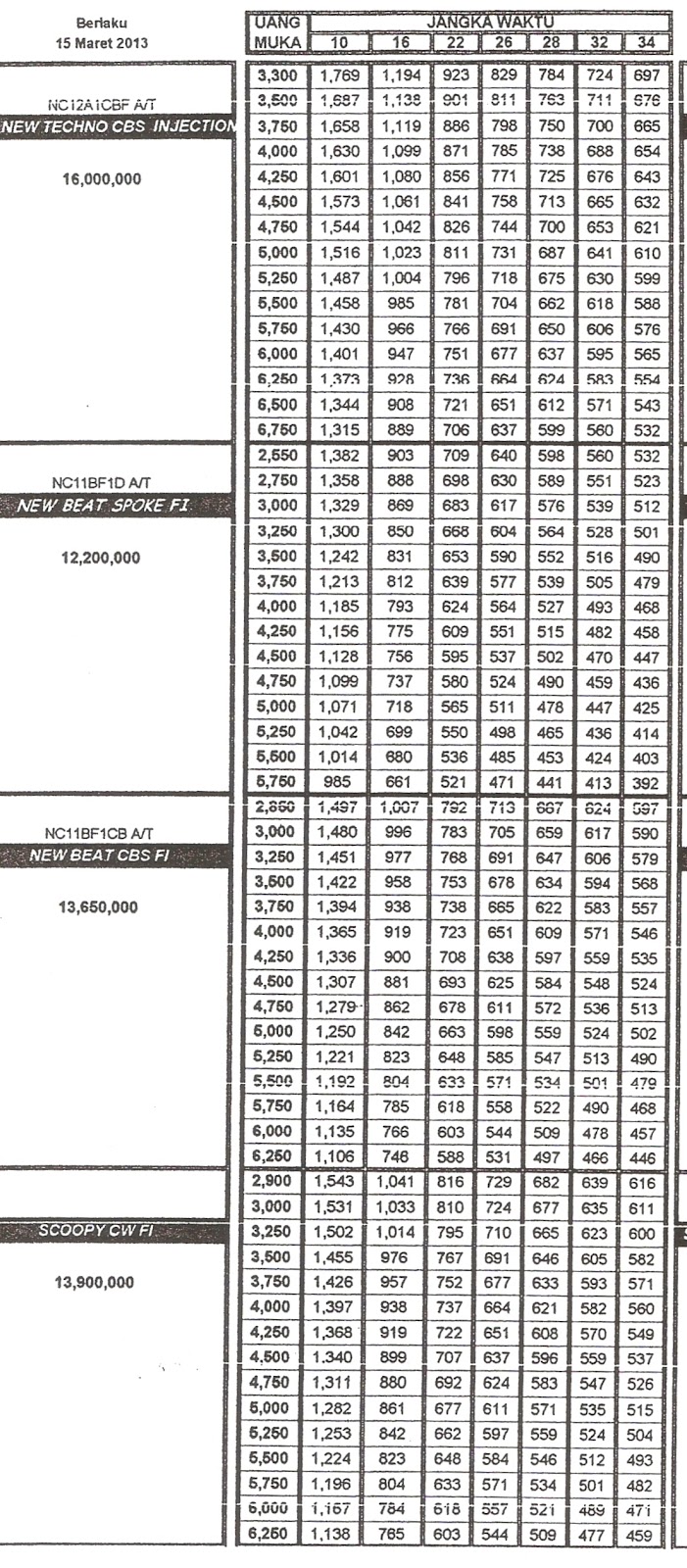 List Harga Motor Honda 2013