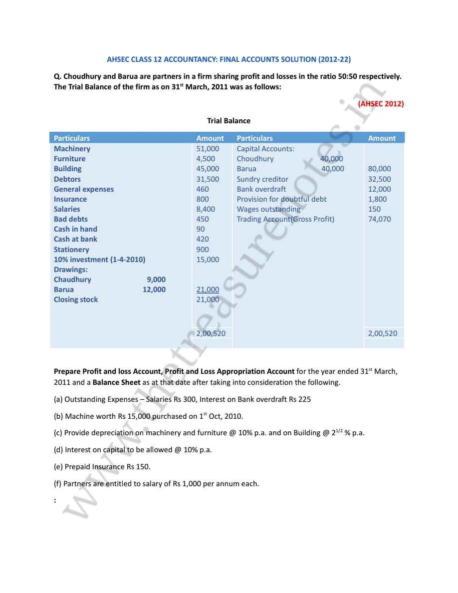 HS 2nd Year Final Accounts Solution, Ahsec Class 12 final Accounts solution, ahsec class 12 Accountancy Final Accounts Solution, Hs 2nd Year accountancy final Accounts solution ahsec, AHSEC CLASS 12 FINAL ACCOUNT SOLUTION from previous year question paper, AHSEC CLASS 12 Accountancy Final Accounts question Bank with solutions,