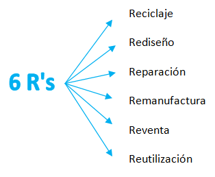 5 Beneficios de la logística inversa