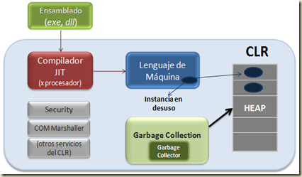 EjecucionCLR
