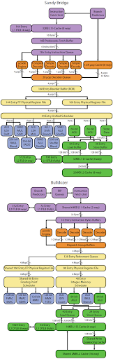 intels_sandy_bridge_microarchitecture