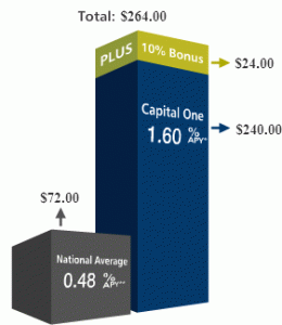 IMAGES OF FEATURES OF SAVINGS ACCOUNT