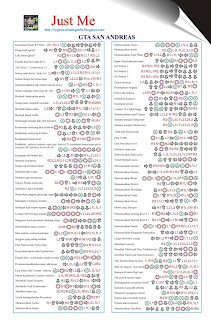 Gta San Andreas Cheat Dan Codes Untuk Ps 2 Bahasa ...