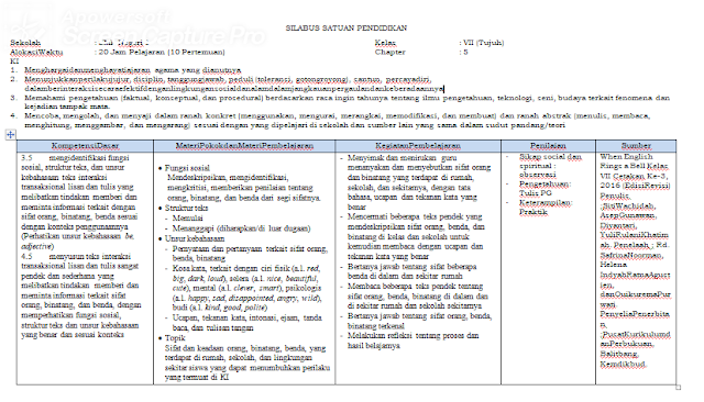 Silabus bahasa Indonesia  Kelas 8 SMP/MTs K13 Revisi 2018