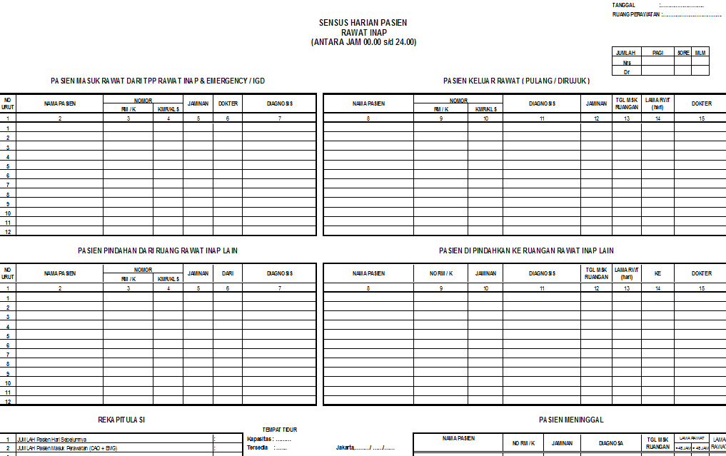 SENSUS HARIAN RAWAT INAP SHRI 