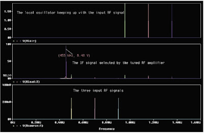 PDF on PSpice for Analog Communications Engineering