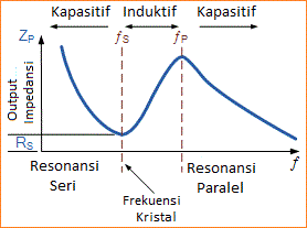 Osilator Kristal Kuarsa