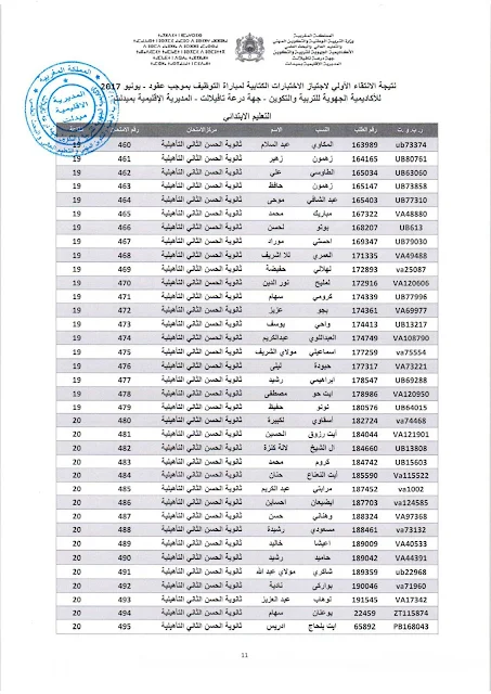 مديرية ميدلت : لوائح المقبولين لاجتياز الاختبارات الكتابية الخاصة بمباراة توظيف أساتذة بموجب عقود ـ السلك الابتدائي