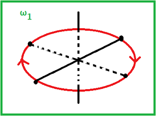 degree of freedom