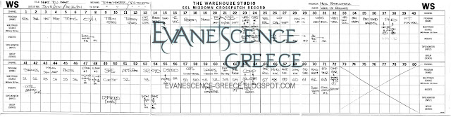 Evanescence Mixing What You Want In the studio Multitracks setting  Greece