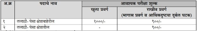 Revenue and Forest Department Maharashtra Recruitment 2023 for Talathi, 4644 Posts at mahabhumi.gov.in