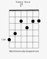 Elektra guitar chord