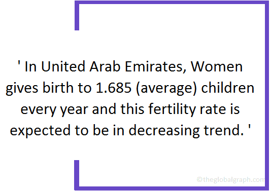 
United Arab Emirates
 Population Fact
 