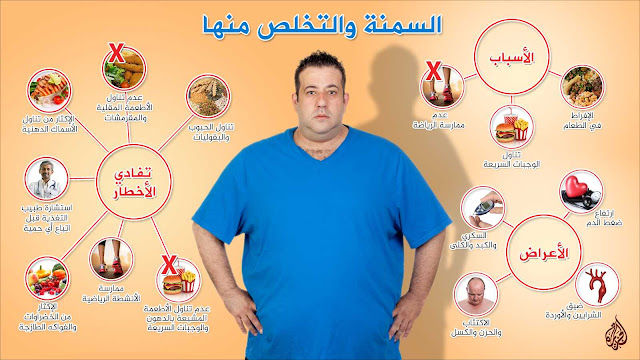 HD, صور_مكتوب_عليها, طب, معلومة, انفوجرافيك