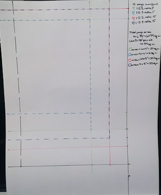 A sheet of printer paper with a nested set of rectangles marked on it in various dashed and solid black, green, turquoise, red, and blue pens. A small key at the right side specifies margin sizes and ratios, and the areas of various proposed page sizes in square inches are calculated below.
