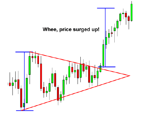 Triangle (Symetris, Ascending, dan Descending)