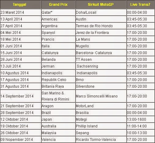 Jadwal MotoGP 2014