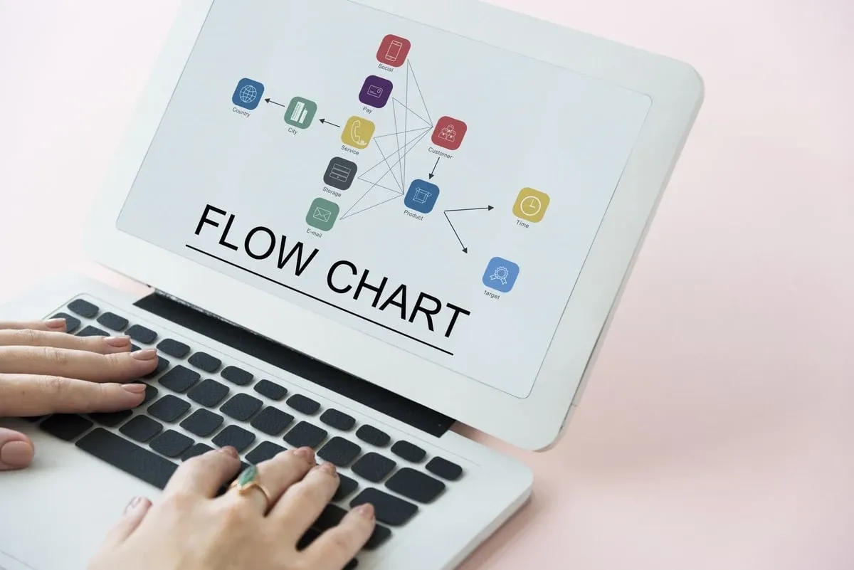 Cara membuat Flowchart