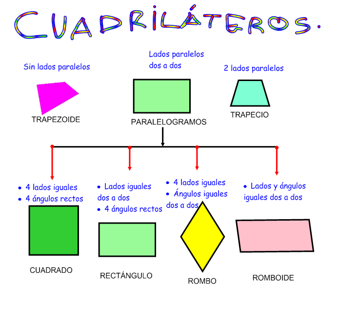 Resultado de imagen de clasificacion de triangulos segun sus lados y angulos