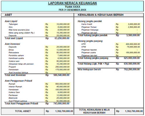 SOFTSKILL ANALISIS LAPORAN KEUANGAN