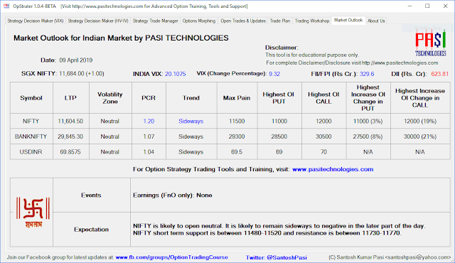 Indian Market Outlook: April 09,2019